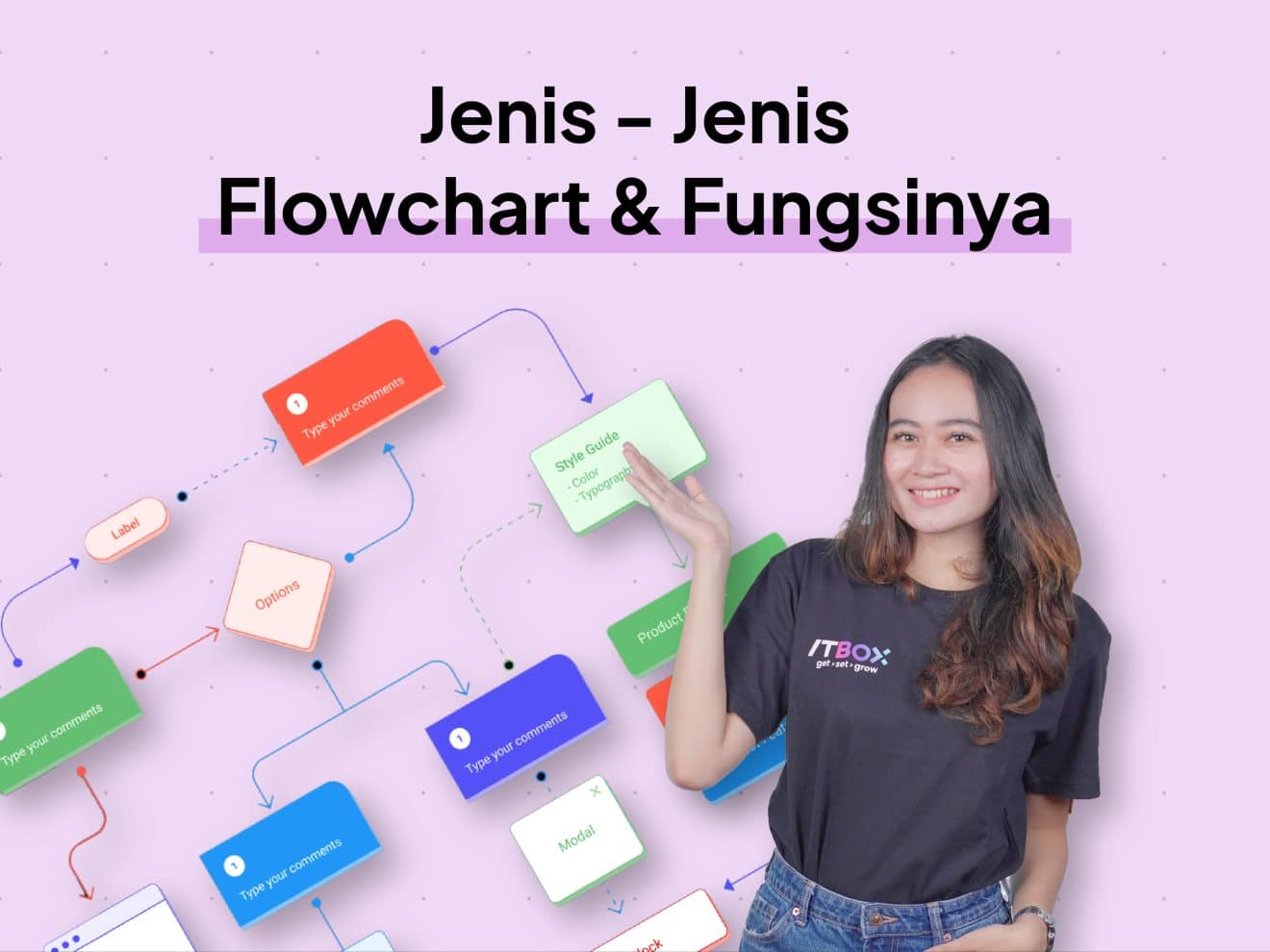 Jenis - Jenis Flowchart & Fungsi Flowchart Dalam Pemrograman