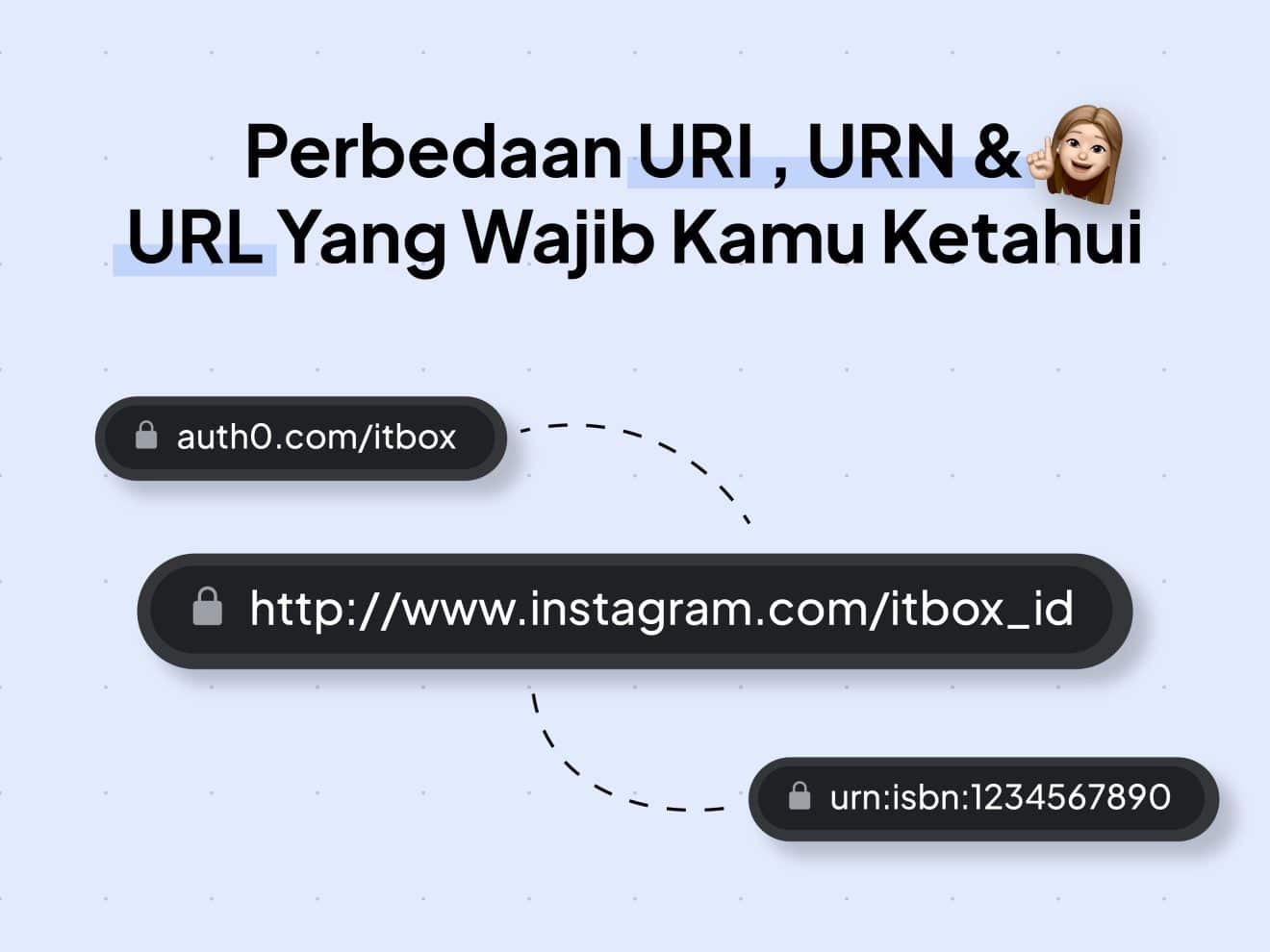 perbedaan-uri-urn-dan-url-serta-penjelasan-syntaxnya