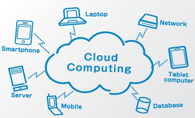 Cara Kerja Cloud Computing