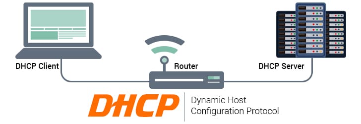 Perbedaan DHCP Server dengan DHCP Client