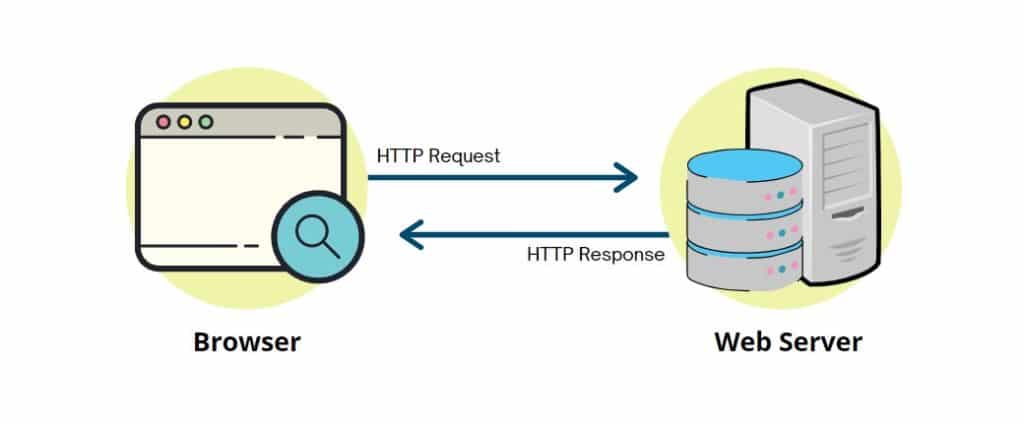 Web Server Adalah : Pengertian , Definisi & Fungsinya