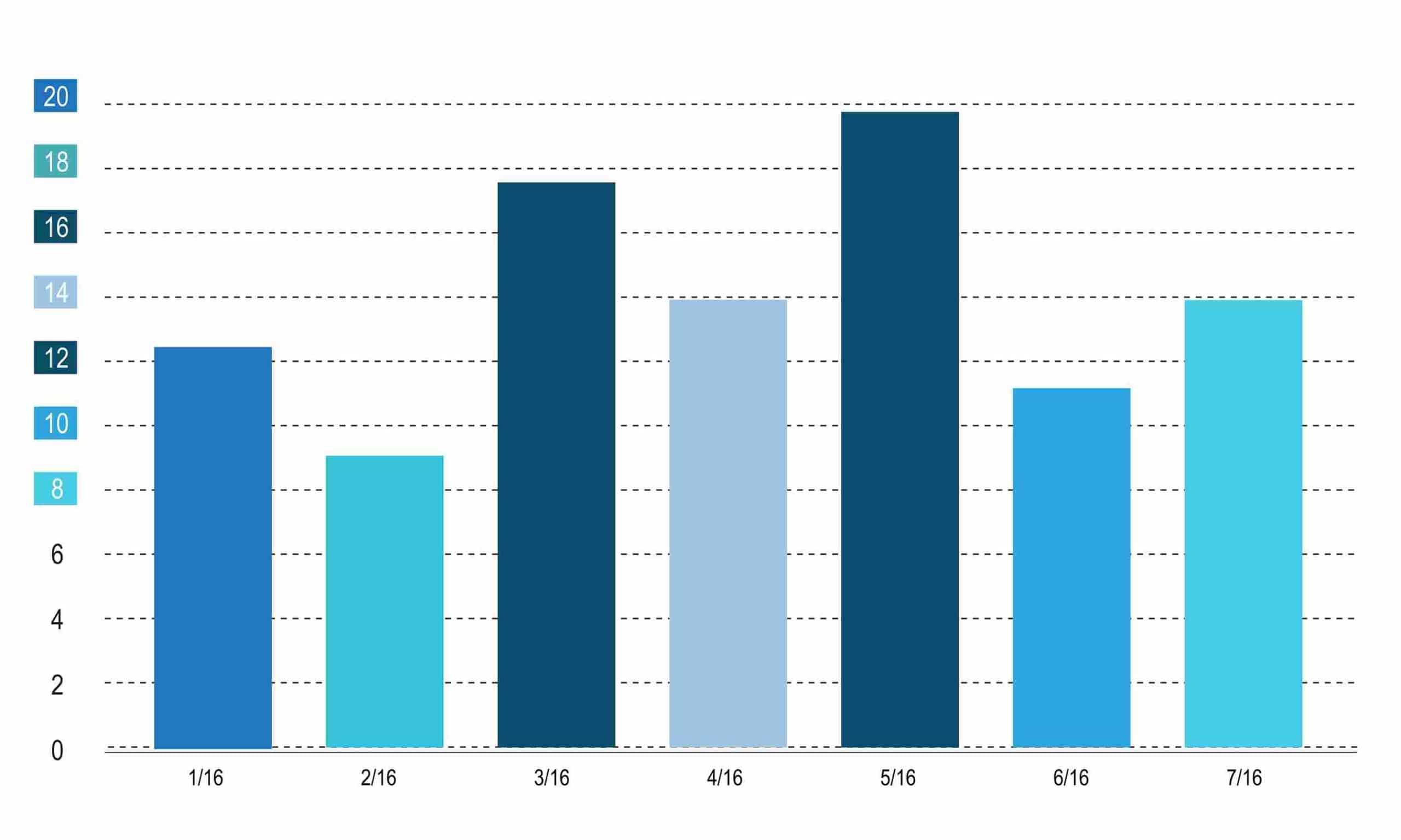 Diagram Batang Adalah
