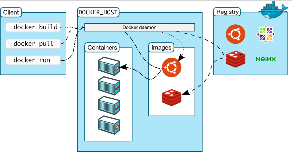 docker adalah