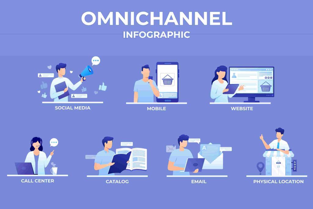 omnichannel adalah