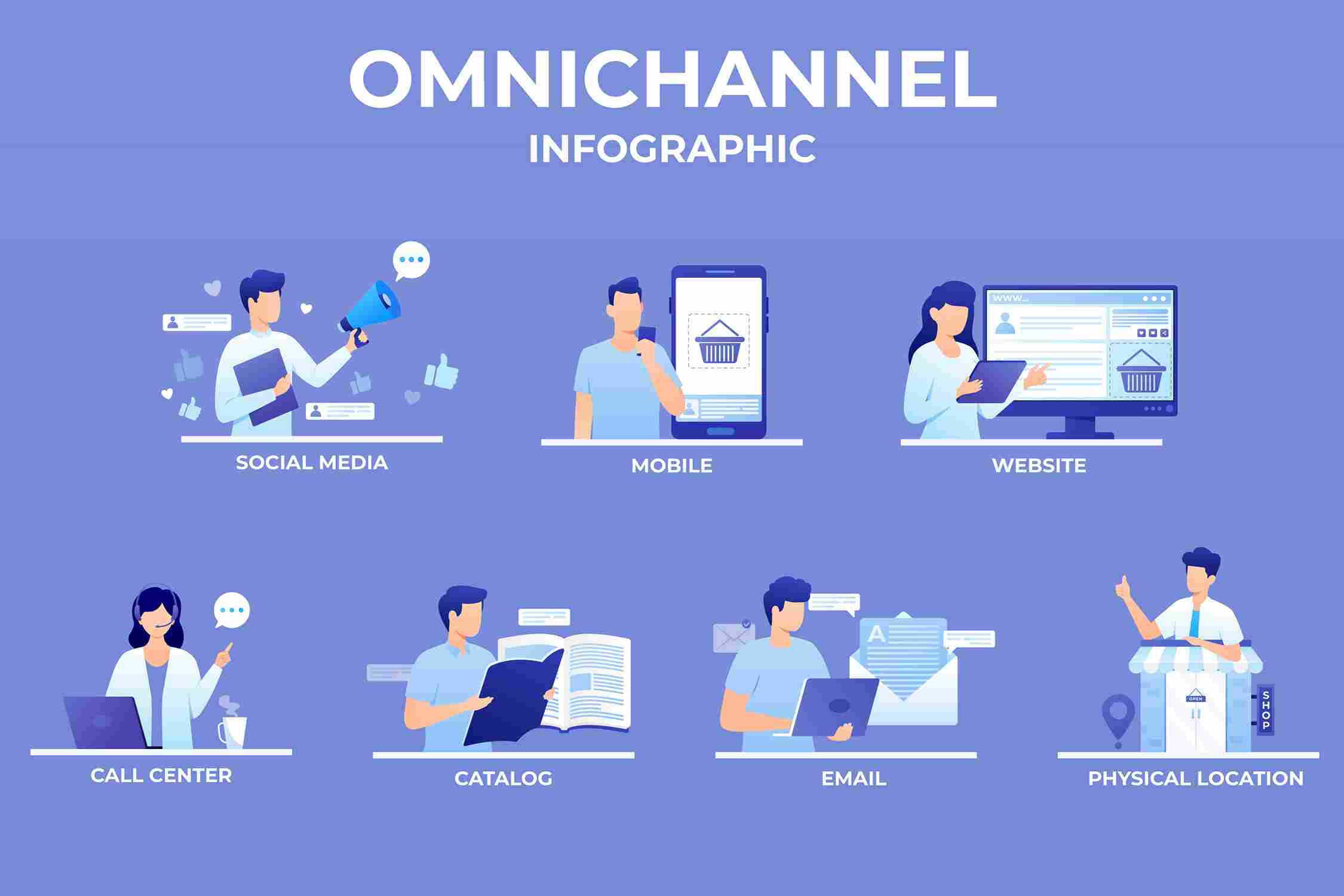omnichannel adalah