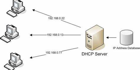 dhcp adalah