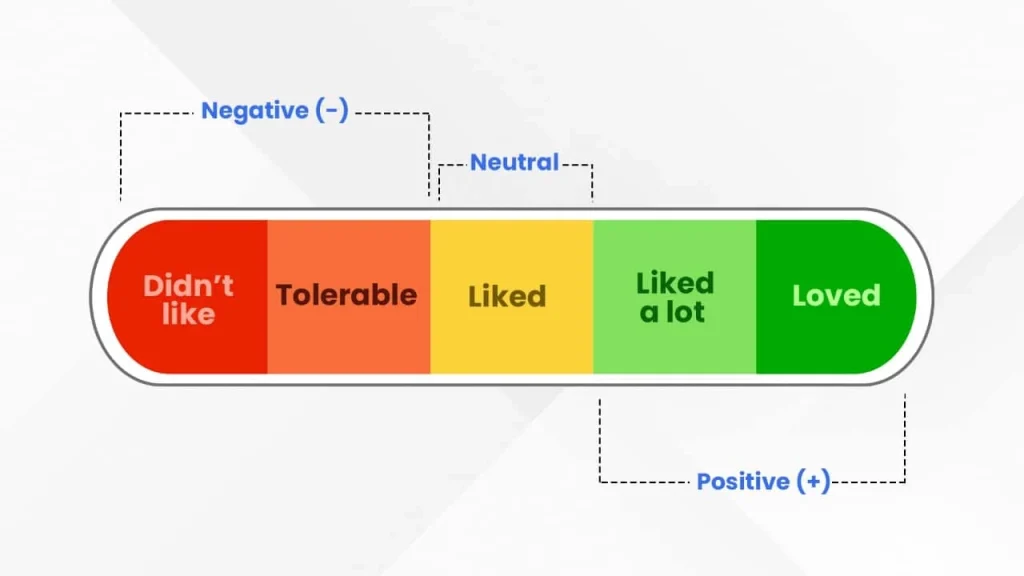 skala ordinal adalah