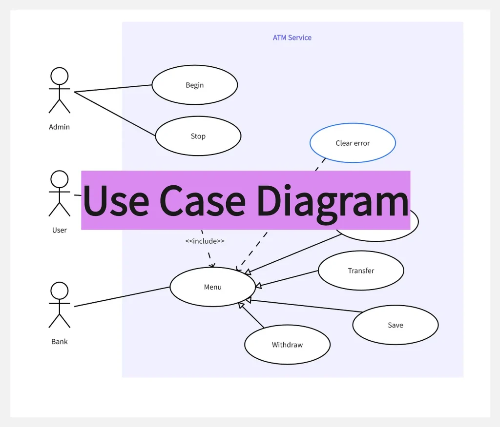 apa itu usecase diagram