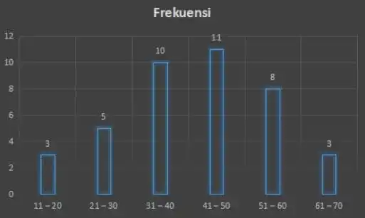 apa itu tabel frekuensi