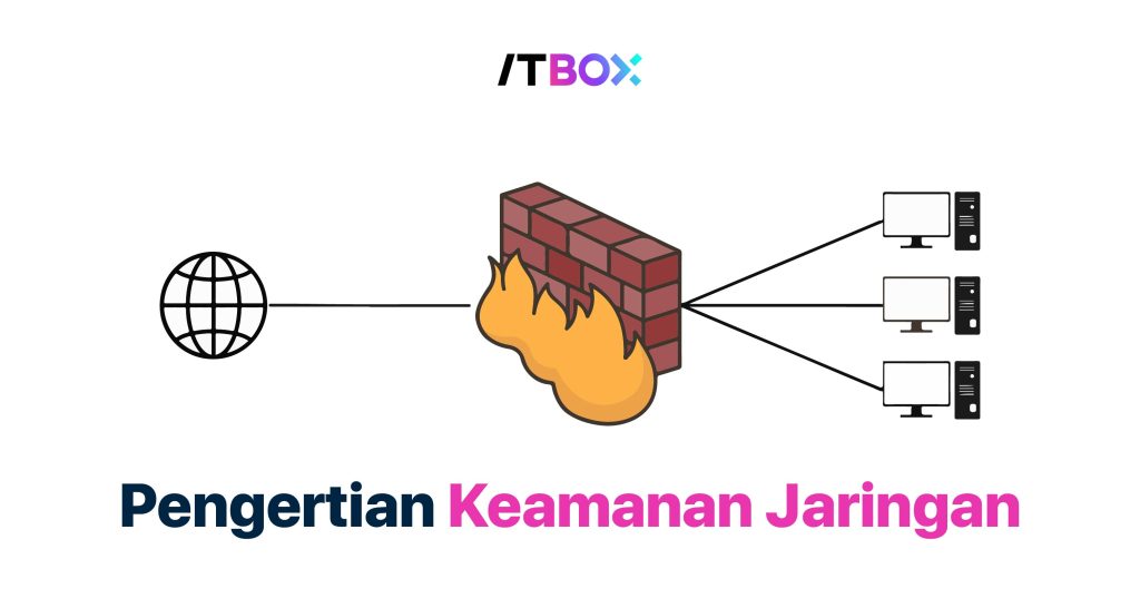 Pengertian Keamanan Jaringan