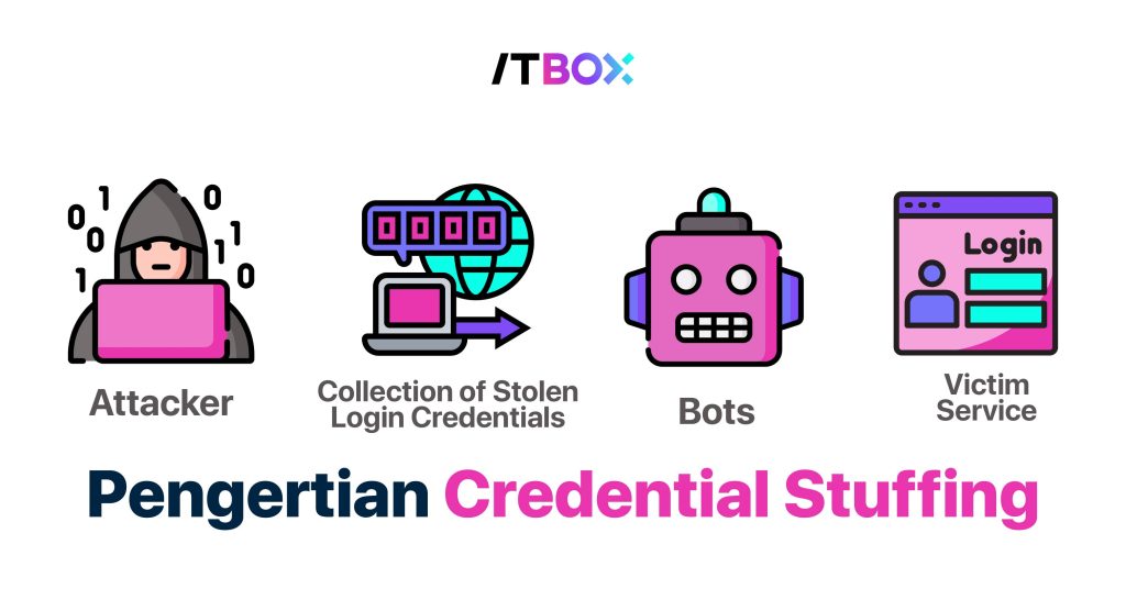Pengertian Credential Stuffing