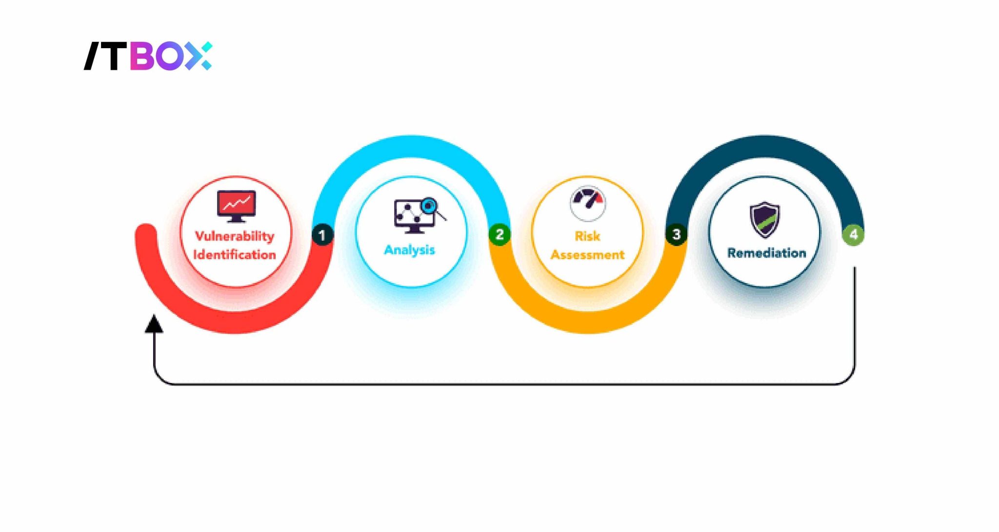 Vulnerability Scanner: Memahami Scanning, Penetration Testing, dan ...