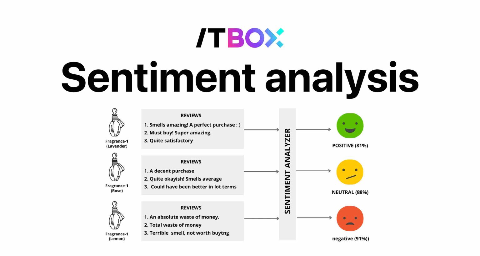Sentiment Machines Sentiment Analysis: Tipe, Metode, dan Analisis dengan Machine Learning ...