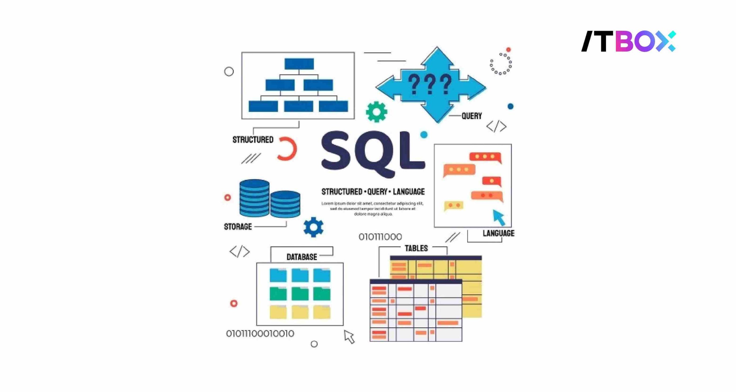 Cara Membuat Tabel Database MySQL dan Database untuk Pemula - ITBOX by ...
