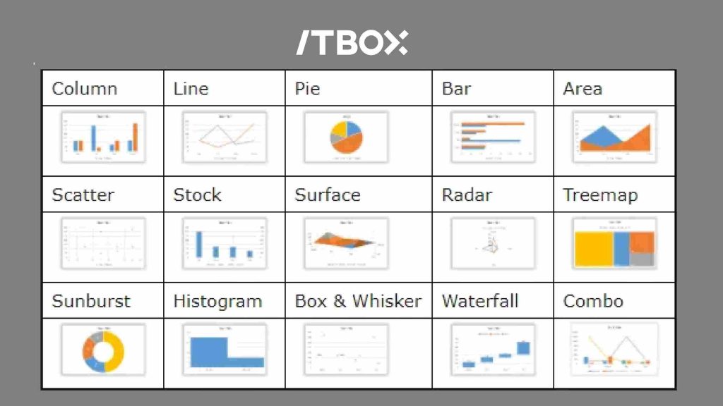 panduan lengkap jenis grafik di excel