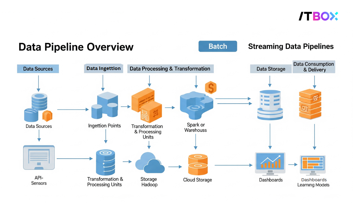 data-pipeline-overview