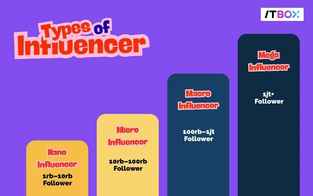 Jenis-Influencer-ITBOX