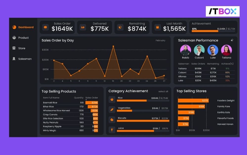 contoh-Power-BI-di-dunia-nyata