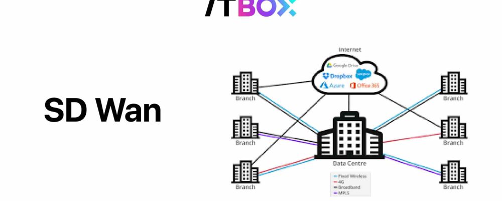 Mengenal SD-WAN: Solusi Jaringan Modern untuk Pemula - ITBOX by Course-Net